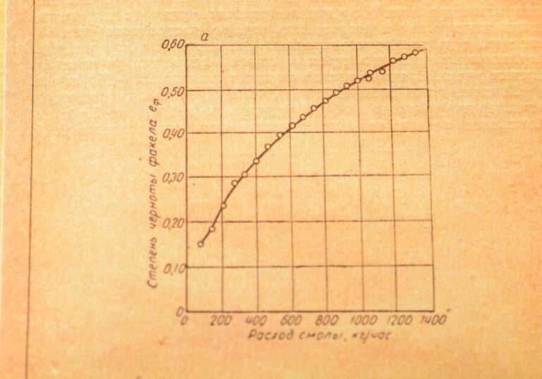 vertical lines on graphs in math nyt