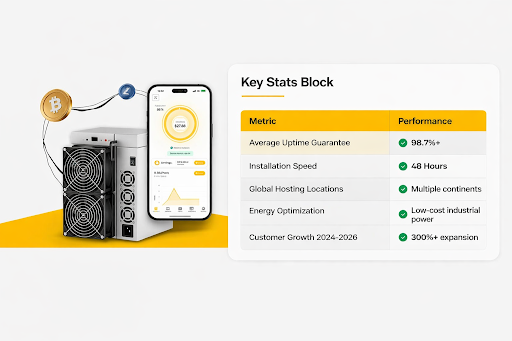 Cryptocurrency Mining